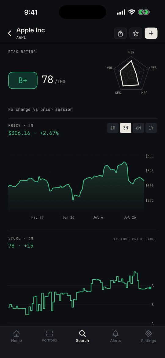 Clavix position detail with a five-point risk radar and price chart