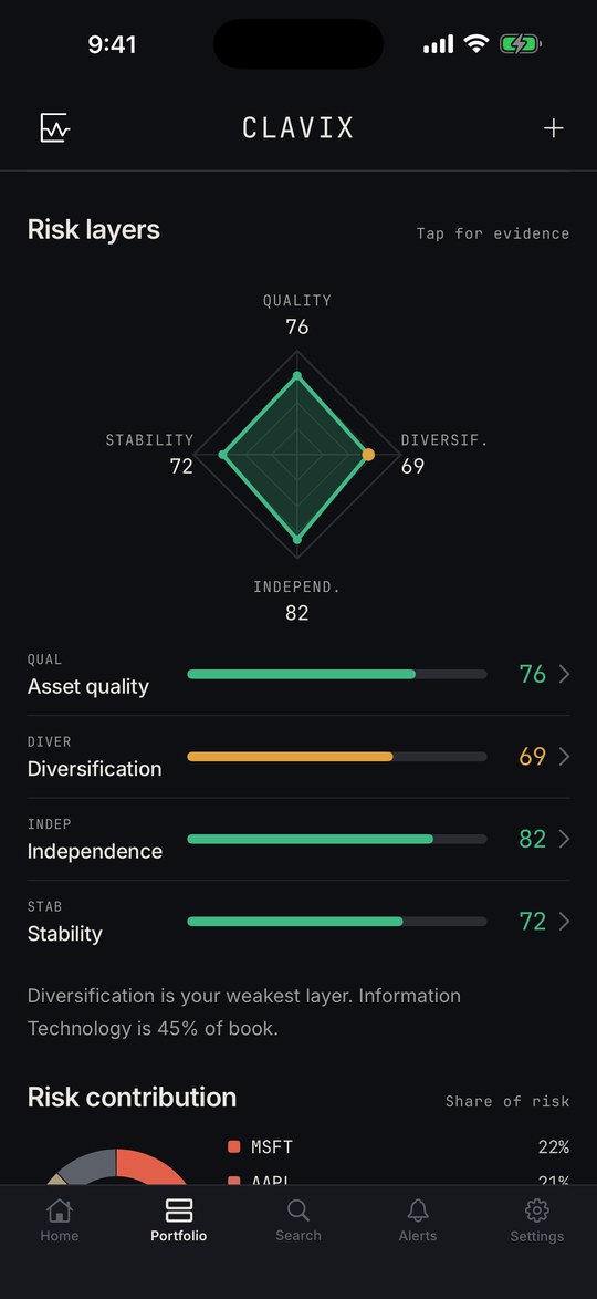 Clavix Portfolio tab: the four-layer risk radar and risk contribution by holding