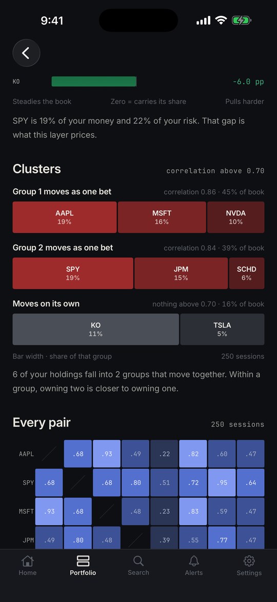 Clavix Independence layer with its per-holding breakdown